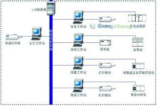 孕前優(yōu)生智能信息傳輸系統(tǒng) 科技賦能健康孕育新起點(diǎn)